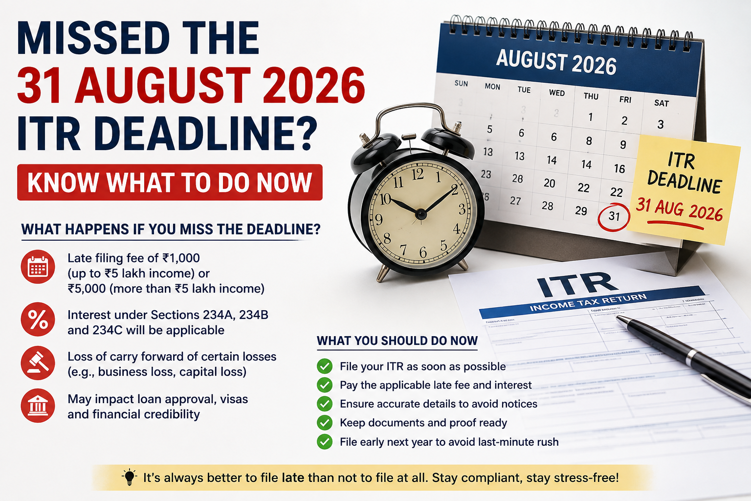 Missed the 31 August 2026 ITR Deadline? Know What to Do Now
